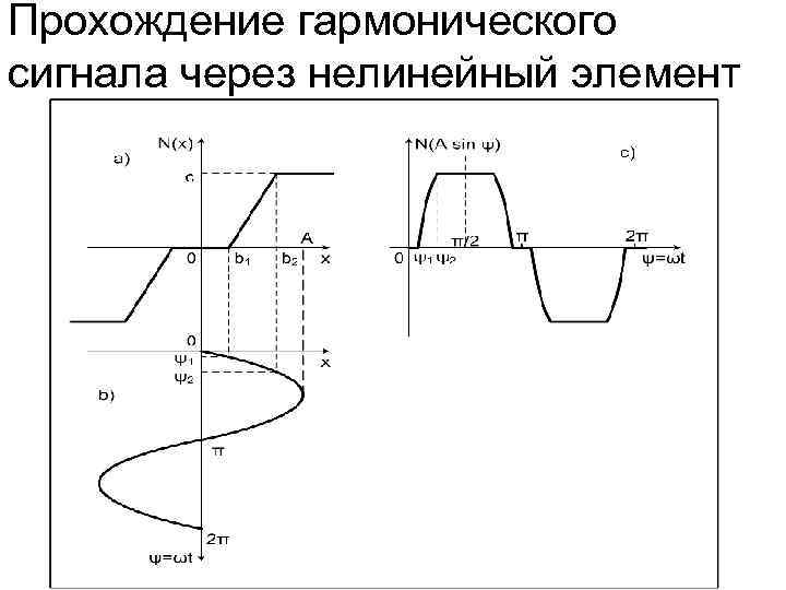 Прохождение сигнала до процессора