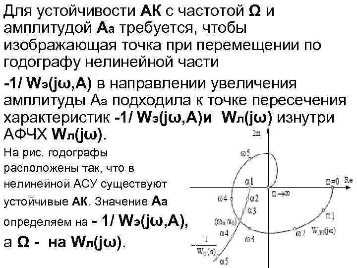 Для устойчивости АК с частотой Ω и амплитудой Аa требуется, чтобы изображающая точка при