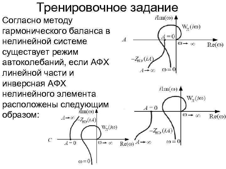 Тренировочное задание Согласно методу гармонического баланса в нелинейной системе существует режим автоколебаний, если АФХ