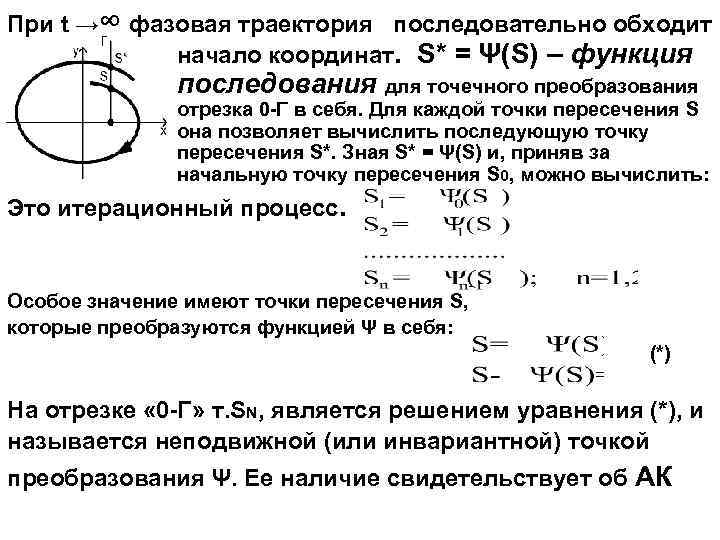 При t →∞ фазовая траектория последовательно обходит начало координат. S* = Ψ(S) – функция