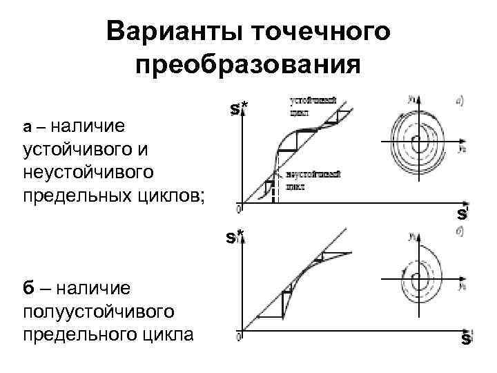 Автоколебания генератор незатухающих колебаний