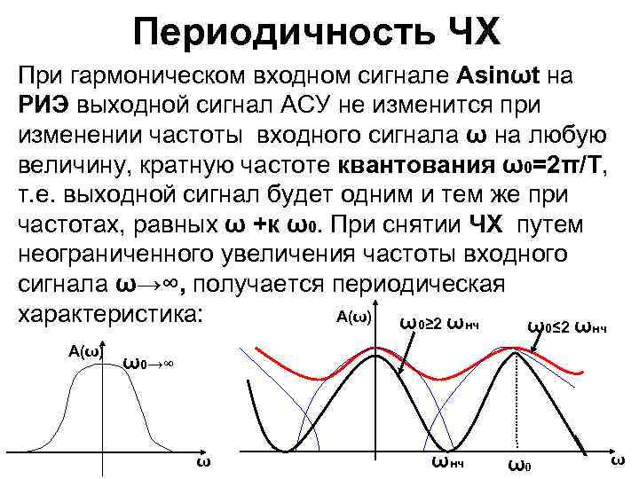 Периодичность ЧХ При гармоническом входном сигнале Аsinωt на РИЭ выходной сигнал АСУ не изменится