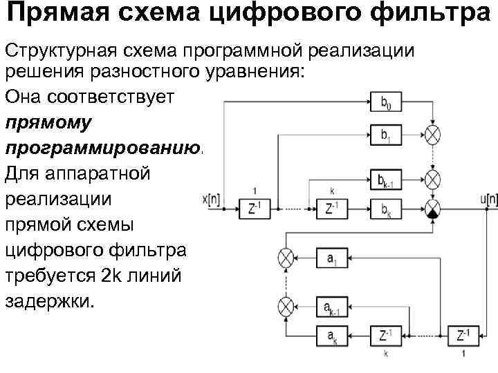 Функциональная схема цифрового фильтра