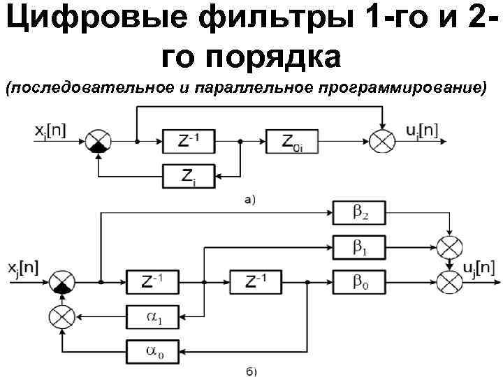 Функциональная схема цифрового фильтра