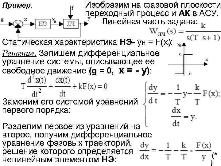 Пример. Изобразим на фазовой плоскости переходный процесс и АК в АСУ. Линейная часть задана: