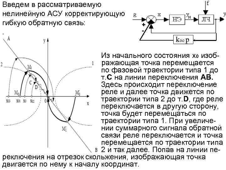 Введем в рассматриваемую нелинейную АСУ корректирующую гибкую обратную связь: . + - koc p