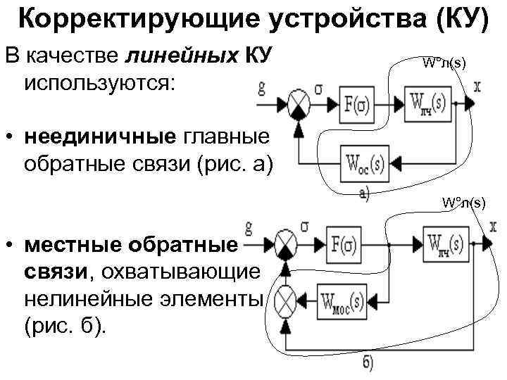 Коррекция обратной связи. Корректирующие устройства. Корректирующая Обратная связь. Цепь обратной связи. Нелинейные устройства.