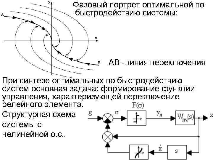 Оптимальная система. Фазовые портреты нелинейных систем. Фазовый портрет системы с реле. Фазовый портрет трехпозиционного реле. Фазовый портрет реле с гистерезисом.