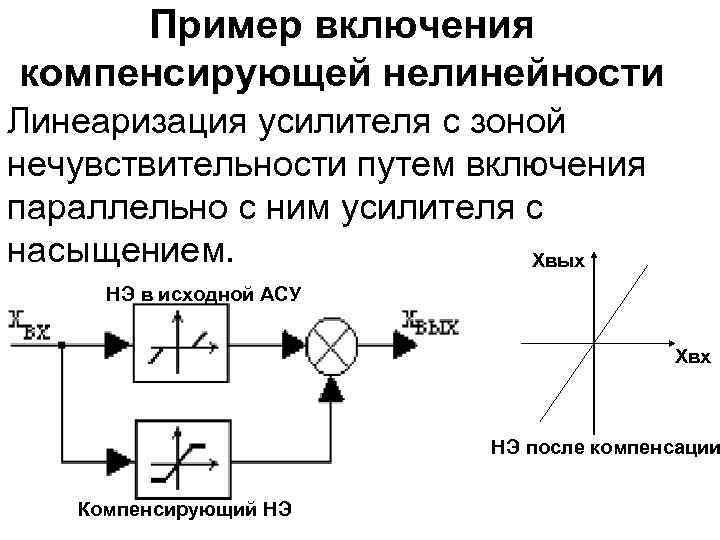 Пример включения компенсирующей нелинейности Линеаризация усилителя с зоной нечувствительности путем включения параллельно с ним