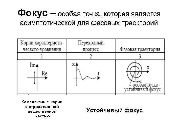 Точка в соответствует состоянию