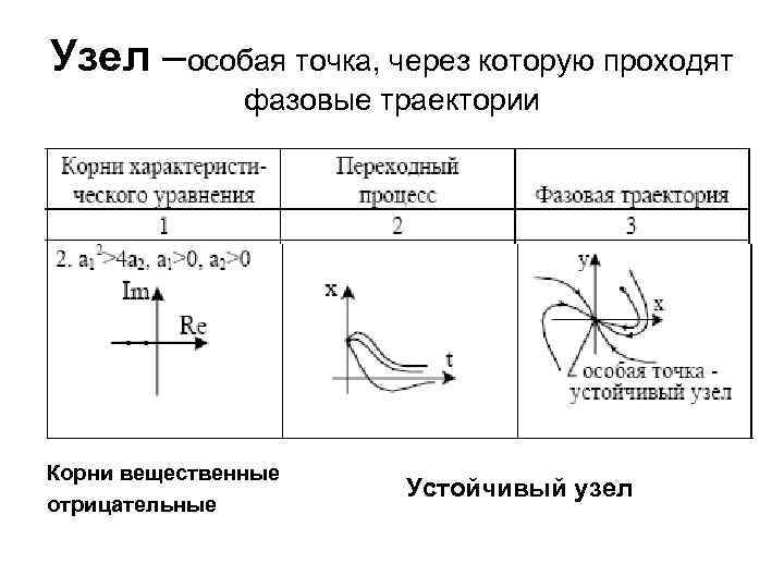 Специальные точки