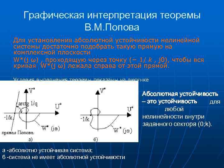 Графическая интерпретация теоремы В. М. Попова Для установления абсолютной устойчивости нелинейной системы достаточно подобрать