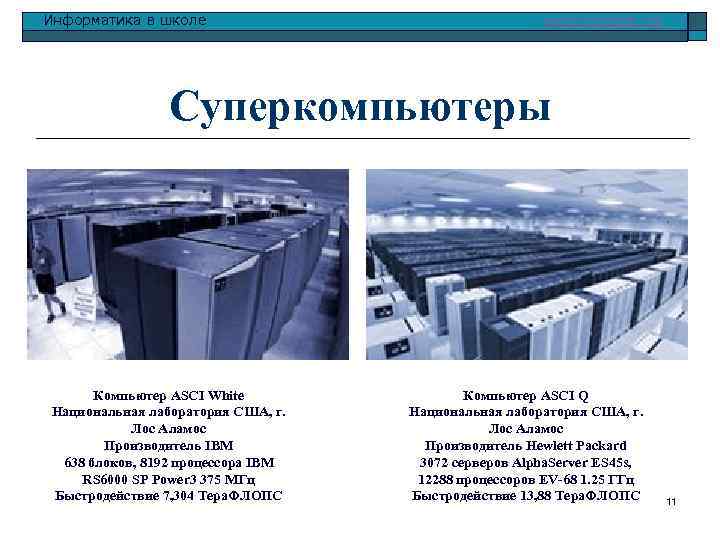 Информатика в школе www. klyaksa. net Суперкомпьютеры Компьютер ASCI White Национальная лаборатория США, г.