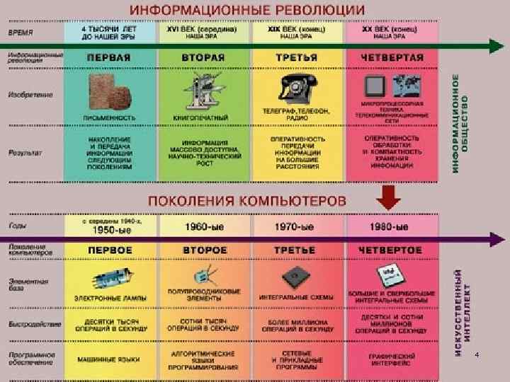 Информатика в школе www. klyaksa. net 4 