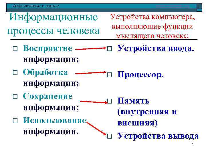 Информатика в школе Информационные процессы человека o o Восприятие информации; Обработка информации; Сохранение информации;