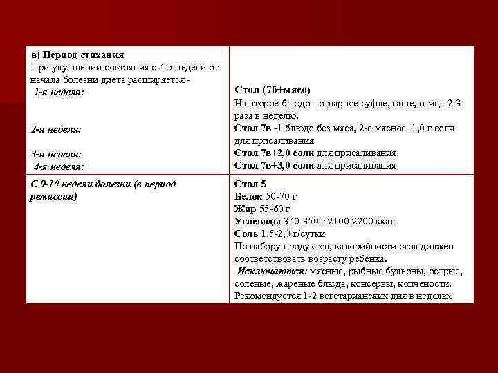 в) Период стихания При улучшении состояния с 4 -5 недели от начала болезни диета