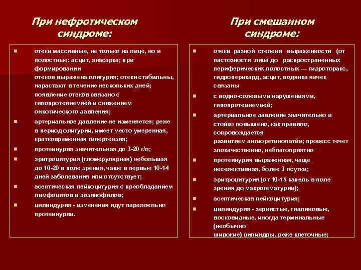 При нефротическом синдроме: n отеки массивные, не только на лице, но и полостные: асцит,