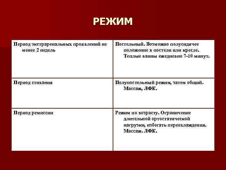 РЕЖИМ Период экстраренальных проявлений не менее 2 недель Постельный. Возможно полусидячее положение в постели