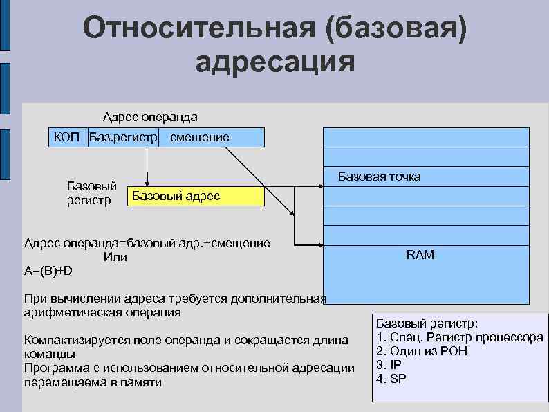 Относительная адресация презентация