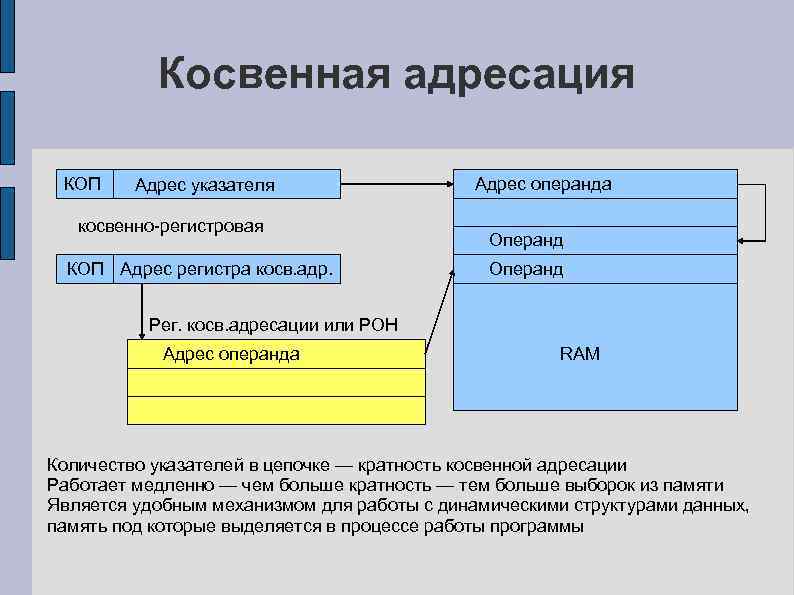 Адресация проекта в детском саду