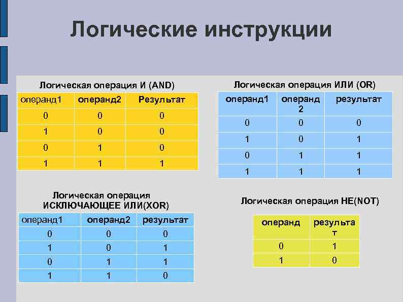 Отсутствует оператор соответствующий этим операндам