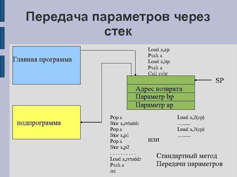 Возвращаемый параметр. Передача параметров через стек. Передача данных и параметров через стек. Механизм передачи параметров. Передача параметров через стек ассемблер.