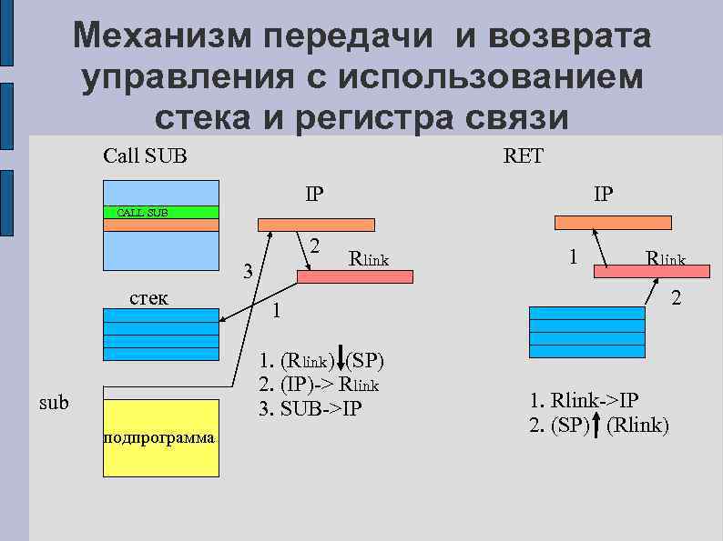 Механизм передачи и возврата управления с использованием стека и регистра связи Call SUB RET