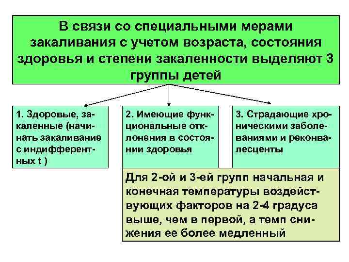 В связи со специальными мерами закаливания с учетом возраста, состояния здоровья и степени закаленности