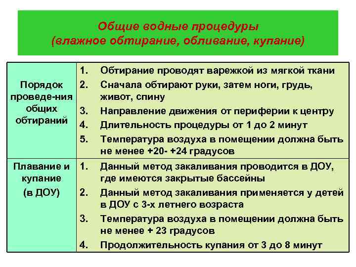 Общие водные процедуры (влажное обтирание, обливание, купание) 1. 2. Обтирание проводят варежкой из мягкой