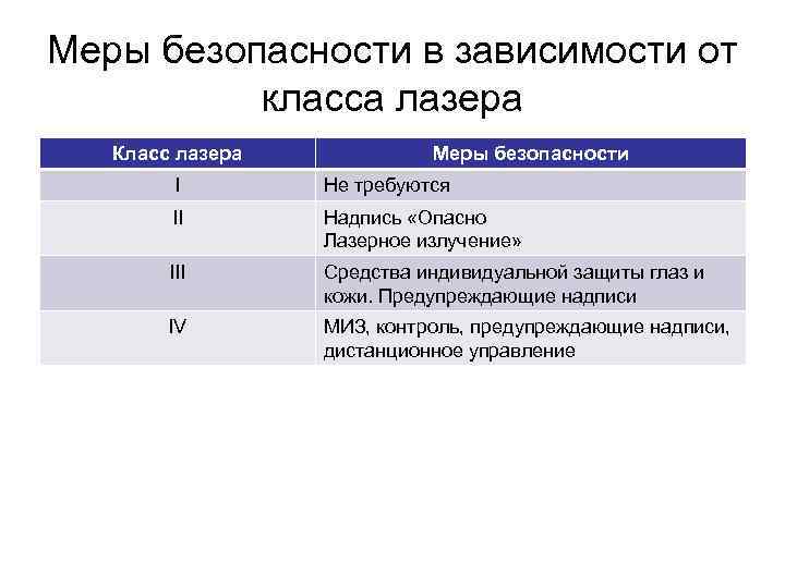 Меры безопасности в зависимости от класса лазера Класс лазера Меры безопасности I Не требуются