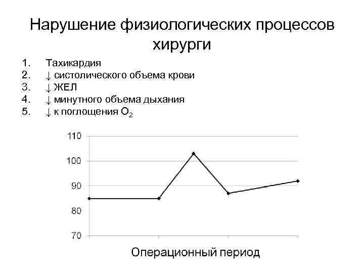 Нарушение физиологических процессов хирурги 1. 2. 3. 4. 5. Тахикардия ↓ систолического объема крови