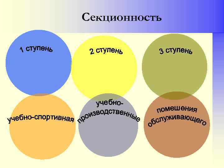 Секционность 