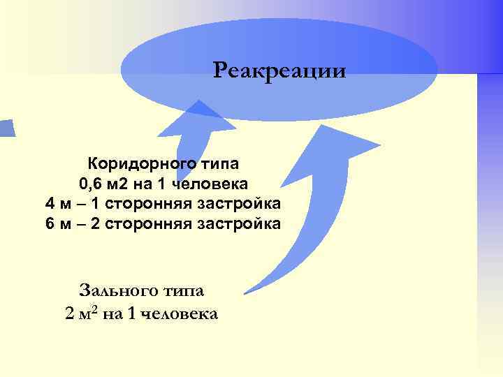 Реакреации Коридорного типа 0, 6 м 2 на 1 человека 4 м – 1