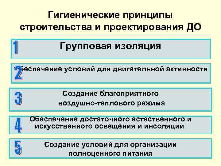 Гигиенические принципы строительства и проектирования ДО Групповая изоляция Обеспечение условий для двигательной активности Создание