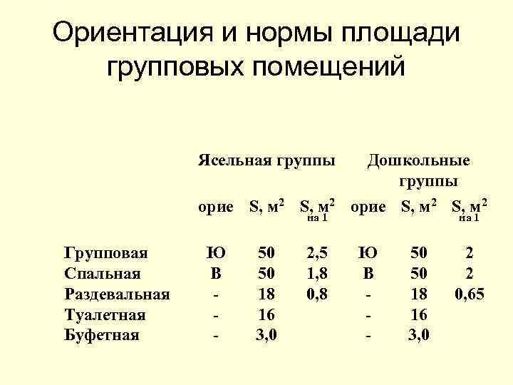 Площадь спальни в доу определяется