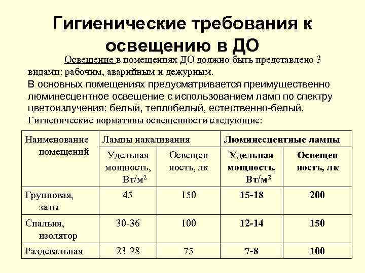 Гигиенические требования к освещению в ДО Освещение в помещениях ДО должно быть представлено 3