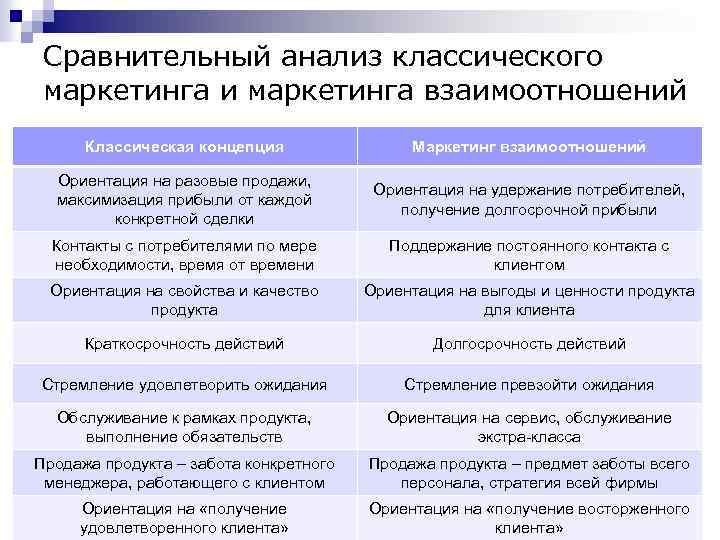 Сравнительный маркетинговый анализ недвижимости образец