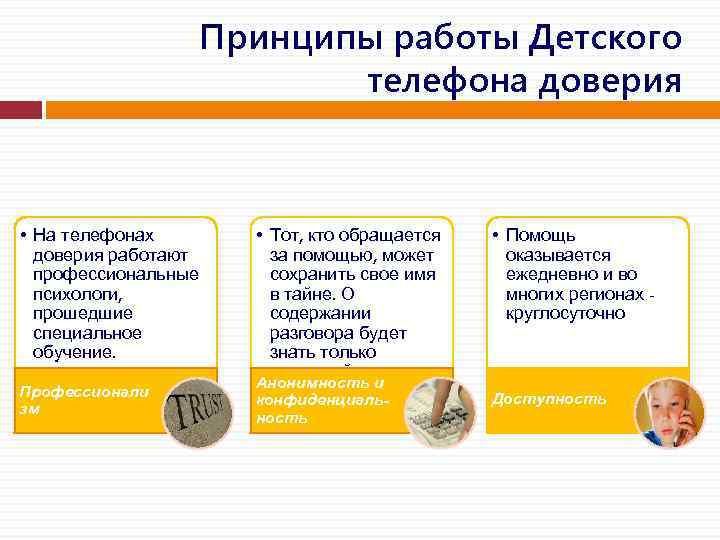 Принципы работы Детского телефона доверия • На телефонах доверия работают профессиональные психологи, прошедшие специальное