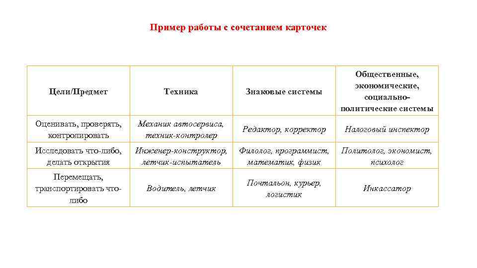 Пример работы с сочетанием карточек Цели/Предмет Техника Знаковые системы Общественные, экономические, социальнополитические системы Оценивать,