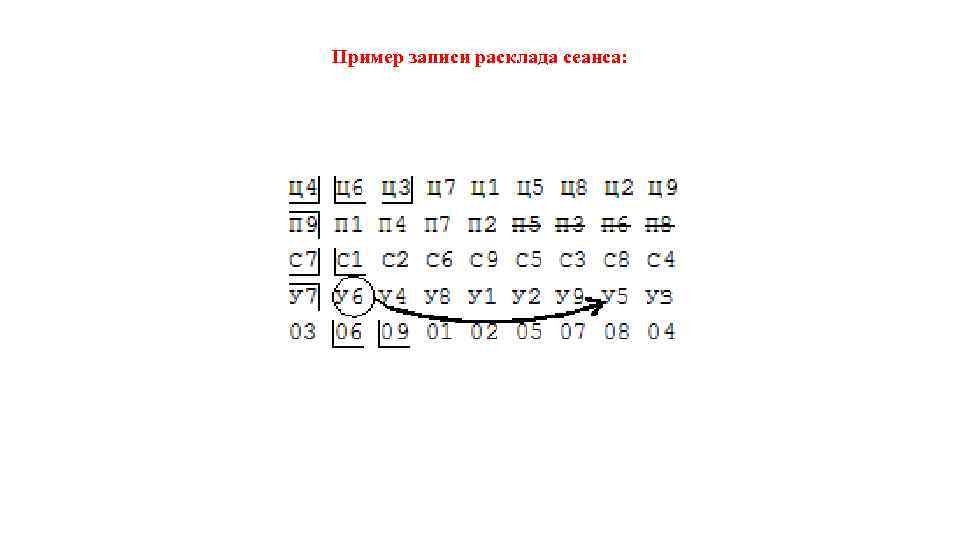 Пример записи расклада сеанса: 