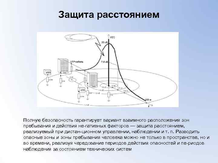 Защита расстоянием Полную безопасность гарантирует вариант взаимного расположения зон пребывания и действия не гативных