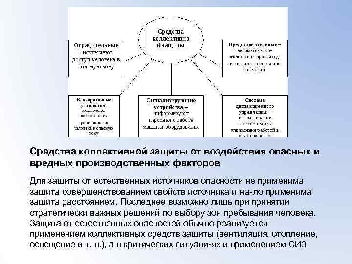 Коллективная безопасность презентация