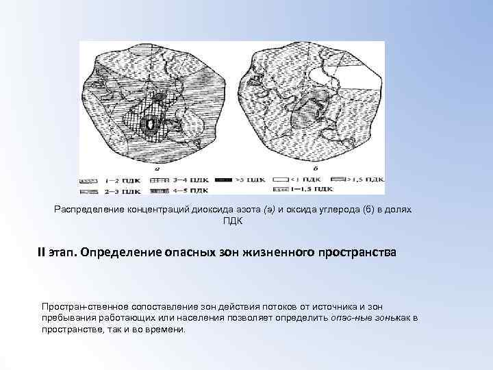 Распределение концентраций диоксида азота (а) и оксида углерода (б) в долях ПДК II этап.