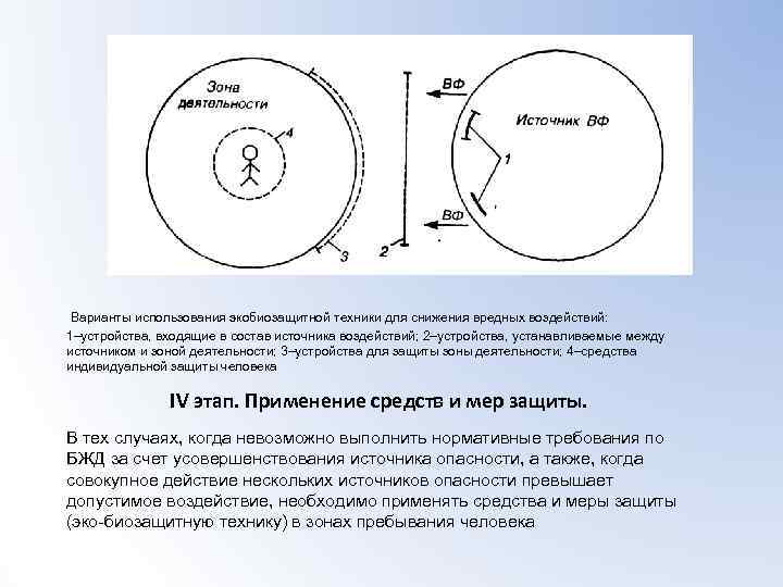  Варианты использования экобиозащитной техники для снижения вредных воздействий: 1–устройства, входящие в состав источника
