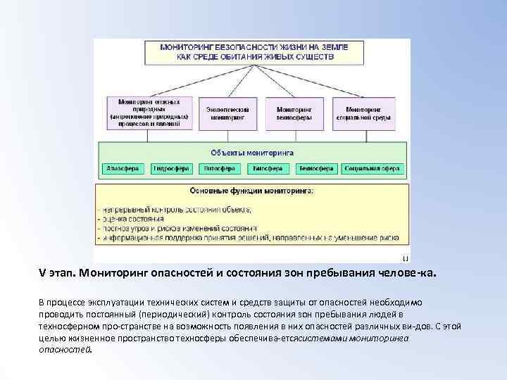 Критерием безопасности техносферы при взрывах является