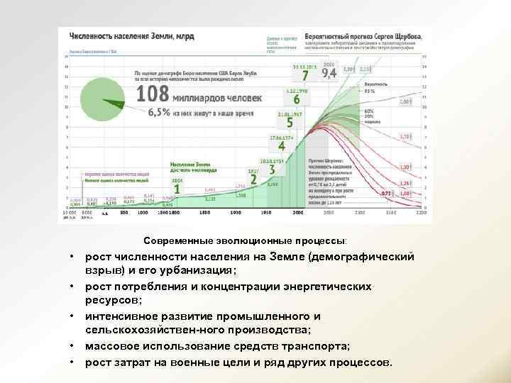 Современные эволюционные процессы: • • • рост численности населения на Земле (демографический взрыв) и