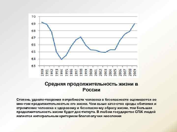 Средняя продолжительность проекта