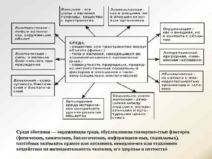 Схема факторов среды. Физические факторы БЖД. Физические факторы в БЖД кратко. Примеры физических факторов БЖД. Физический фактор БЖД таблица.