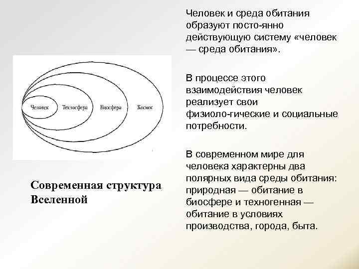 Схема взаимодействия человека со средой обитания