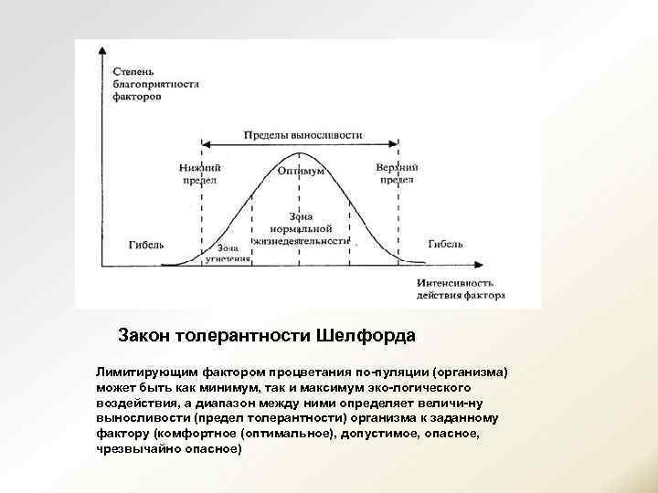 Фактор предела выносливости организма. Закон толерантности и лимитирующих факторов Шелфорда. Закон оптимума закон Шелфорда. Закон лимитирующих факторов Шелфорда. Закон экологического оптимума Шелфорда.